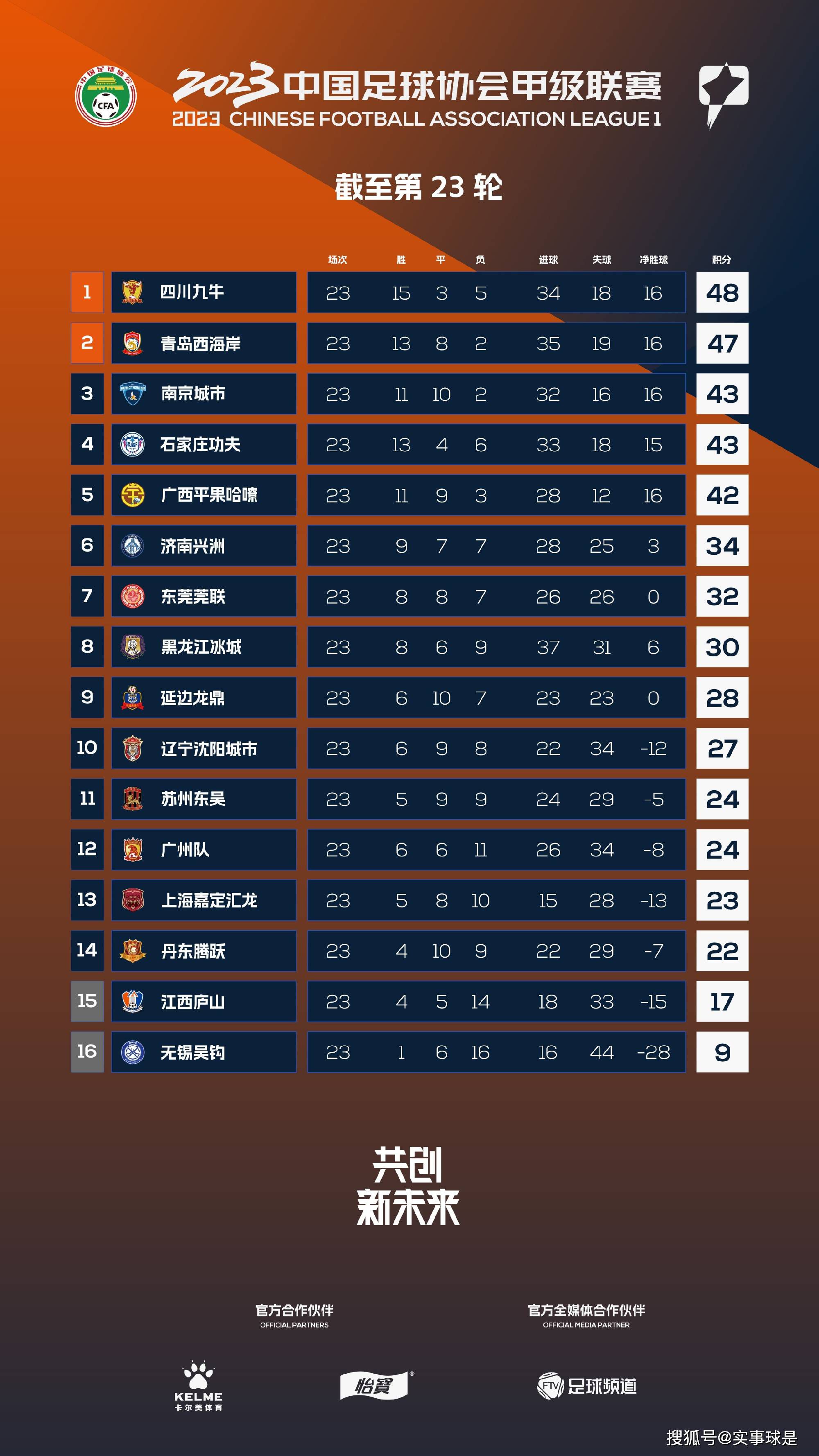 近日，那不勒斯门将梅雷特的经纪人帕斯托雷洛接受了天空体育的采访，谈到了梅雷特的未来。